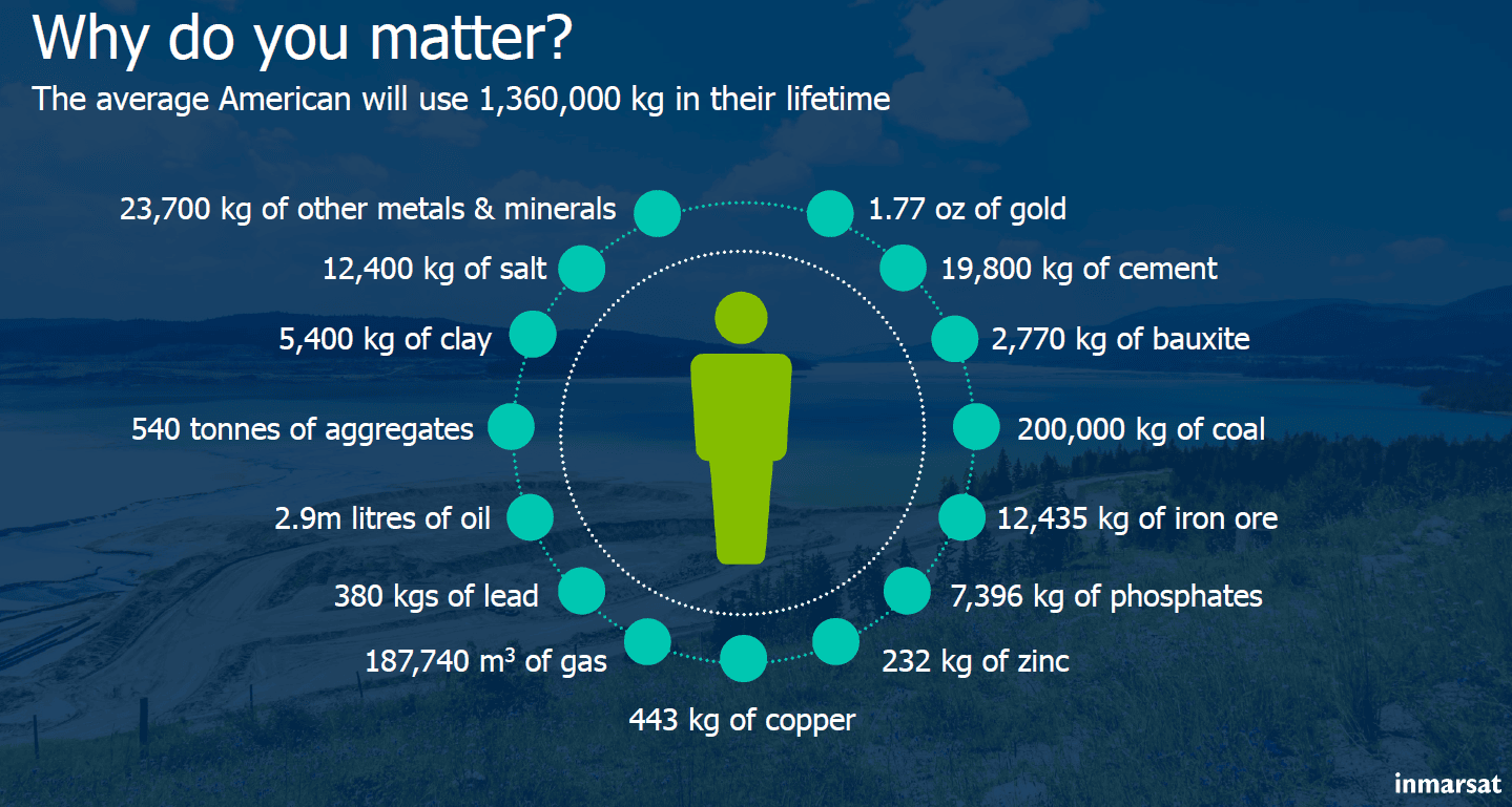 The green economy: mining’s double-edged sword 1 A slide from Carr's presentation illustrating an average American's use of metals and other materials over their lifetime