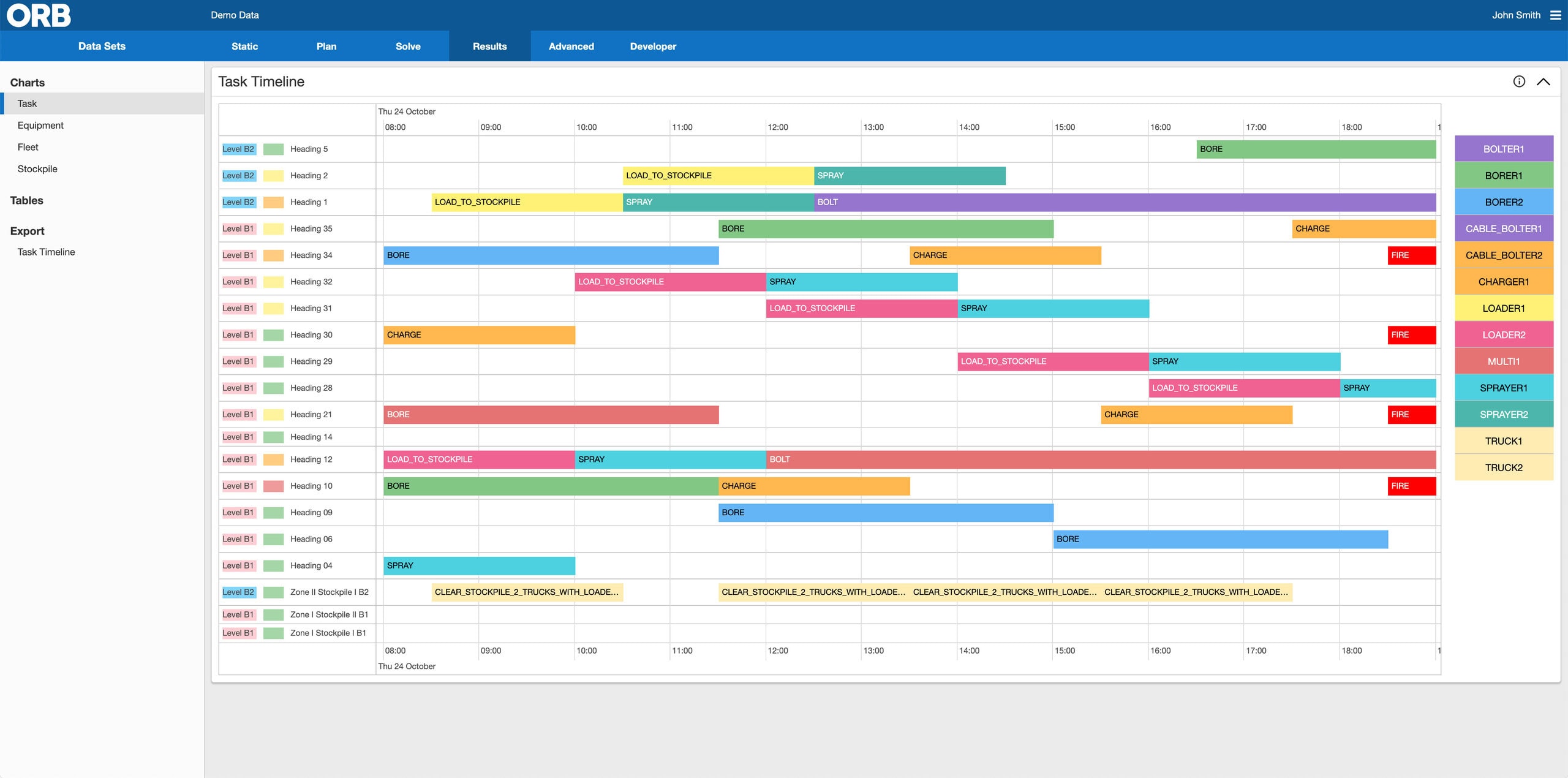 Mathematics: the best kept secret in mine optimisation 2 Development scheduling using ORB lsoftware. Image: Polymathian