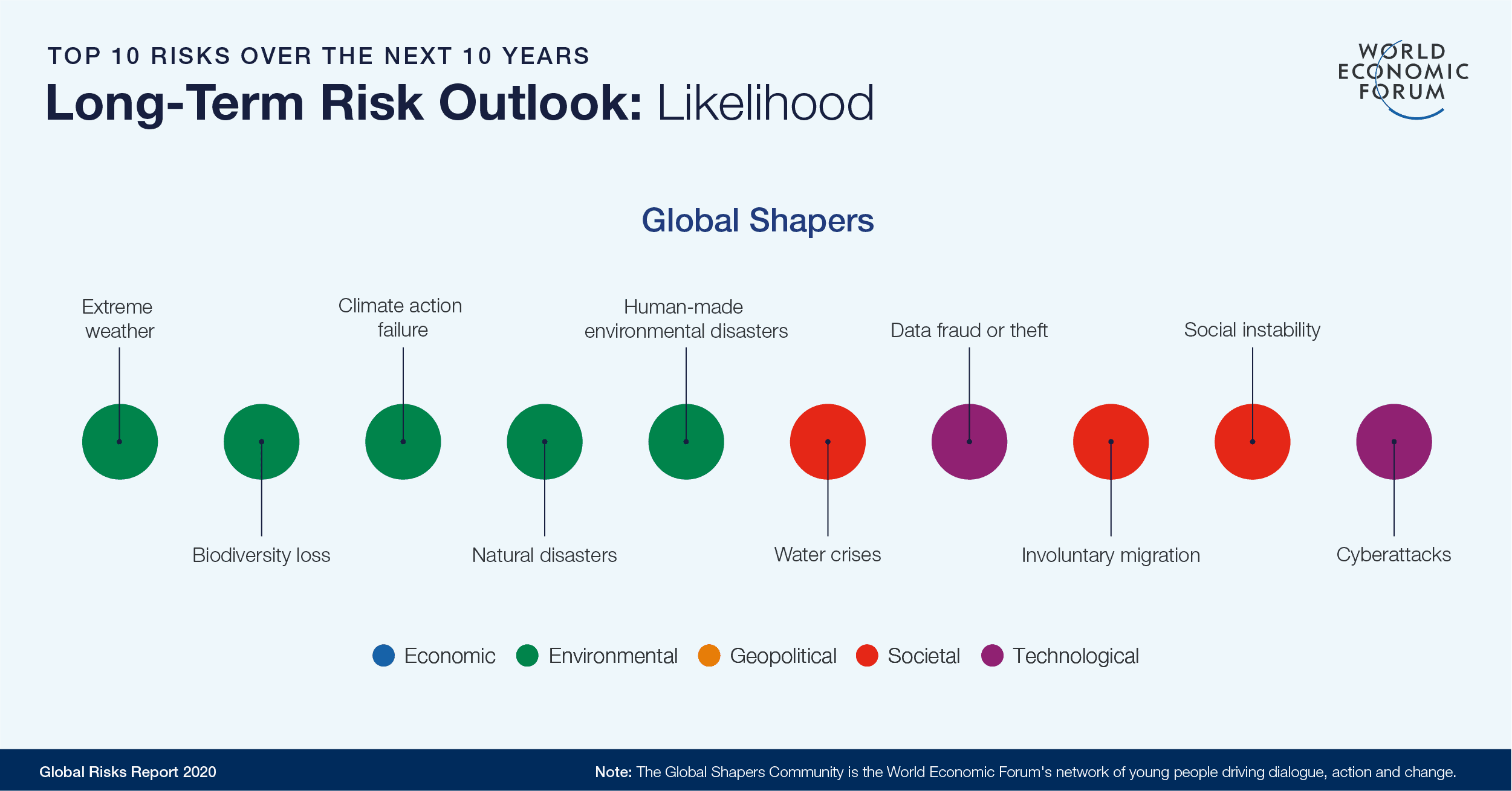Getting creative with mine water management 1 Top 10 risks to society over the next 10 years, taken from the World Economic Forum's 2020 Risk Report