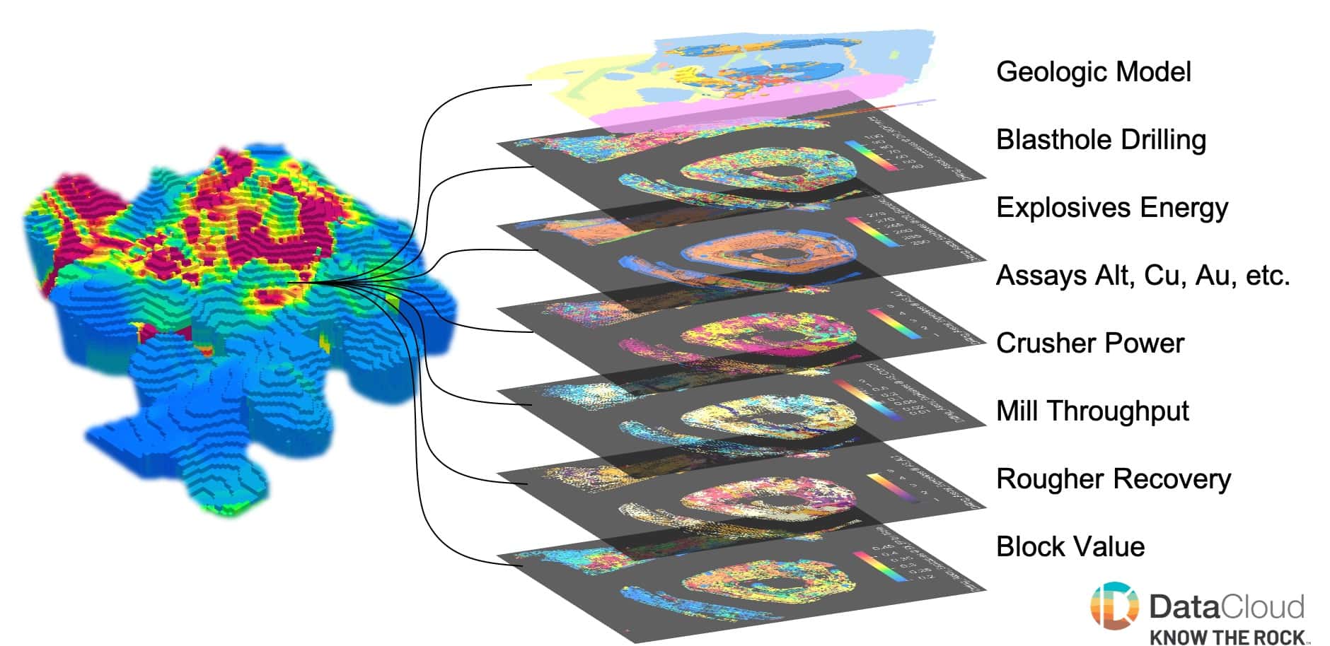 MinePortal brings together multiple layers of data in one 3D model. Image: DataCloud