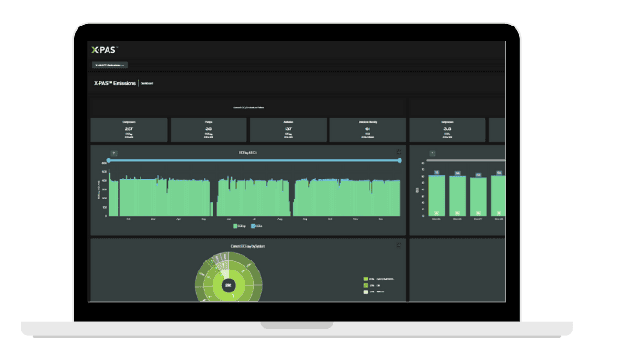 A screen view of plant emissions from OPEX Group's X-PAS analytics programme. Image: OPEX Group
