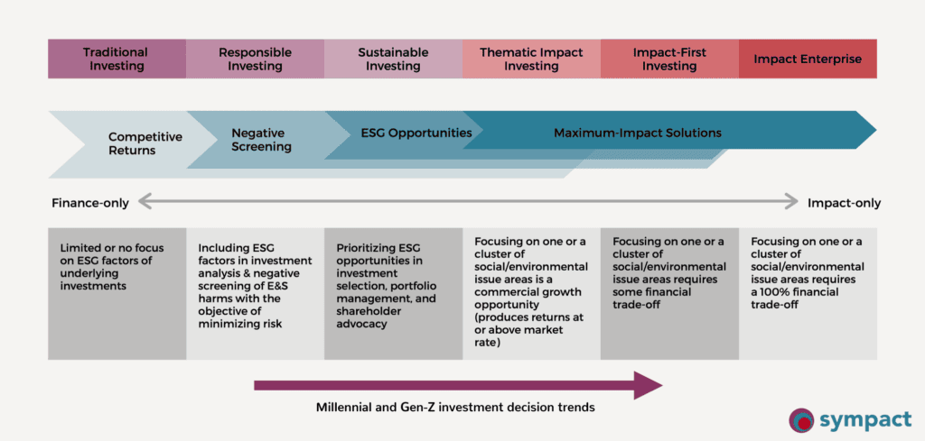 Consumerism & the mining industry: part 1 3 Millenial and Gen Z investment trends
