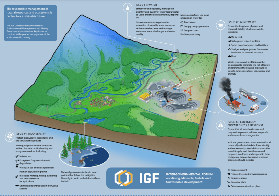 Measuring & monitoring mine environmental performance 2 IGF environmental monitoring