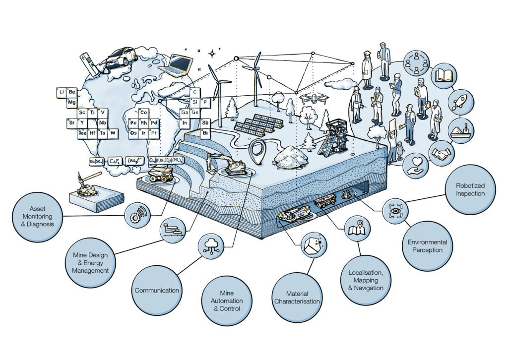 From automation to true autonomy 4 Ubersichtsgrafik