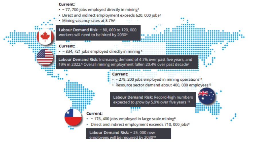 Mining Education 2.0 – Time for Change 1 mining indusrty human res