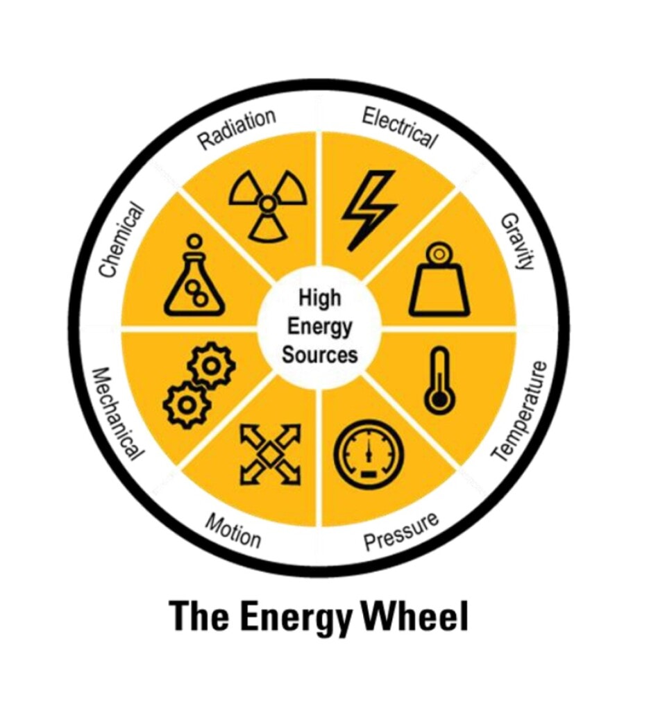 Caterpillar EnergyWheel