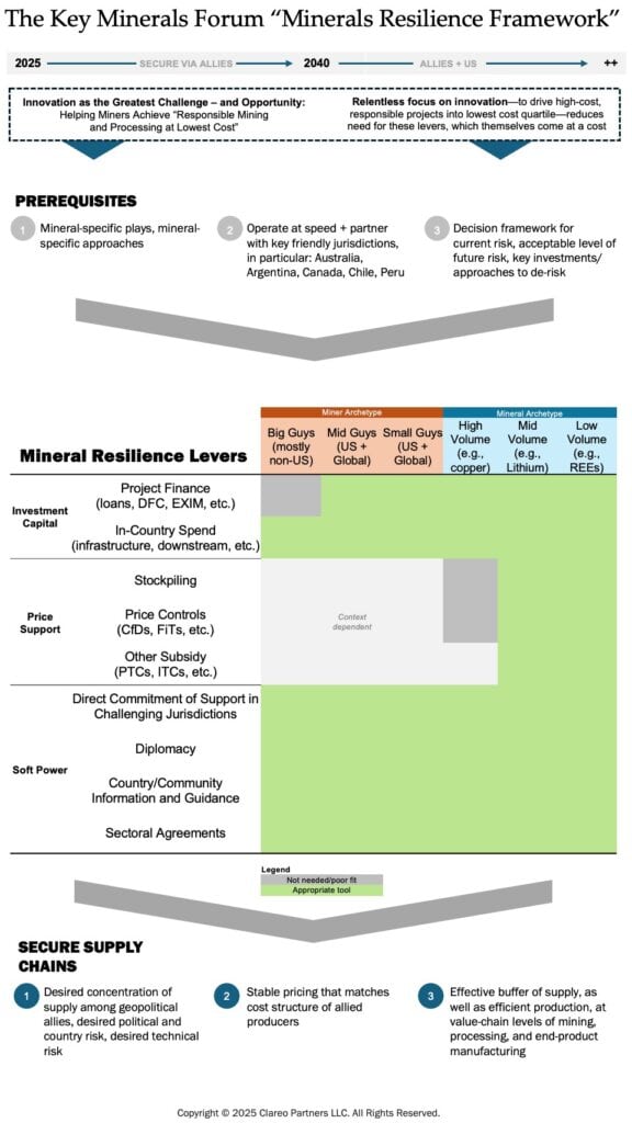 Downstream companies are sleepwalking into a minerals famine 3 MRF revised fri 3 oct 2025 jpeg