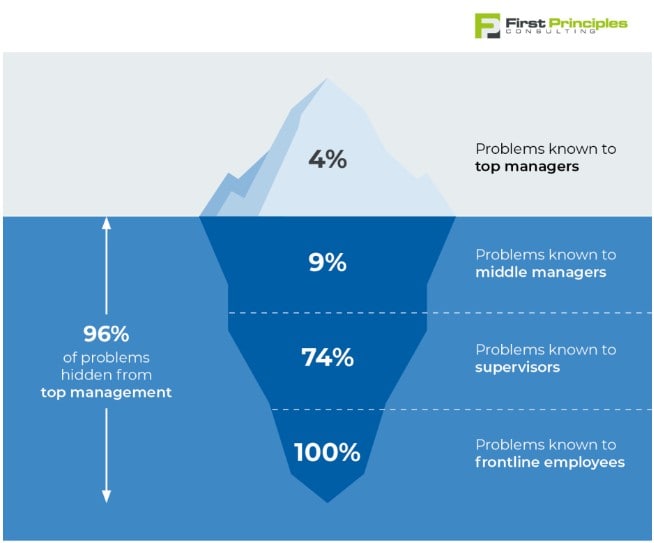 Spotlight: Why most mine turnarounds fix the wrong problem 2 Screenshot 2026 09 09 121535